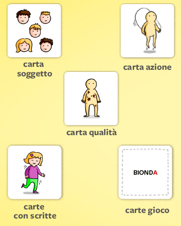 Le carte morfologiche  Gioco sviluppo abilità linguaggio bambini