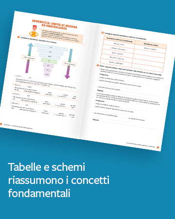 I miei esercizi di matematica. Classe 2° - Paola Demarchi - Libro -  Erickson 